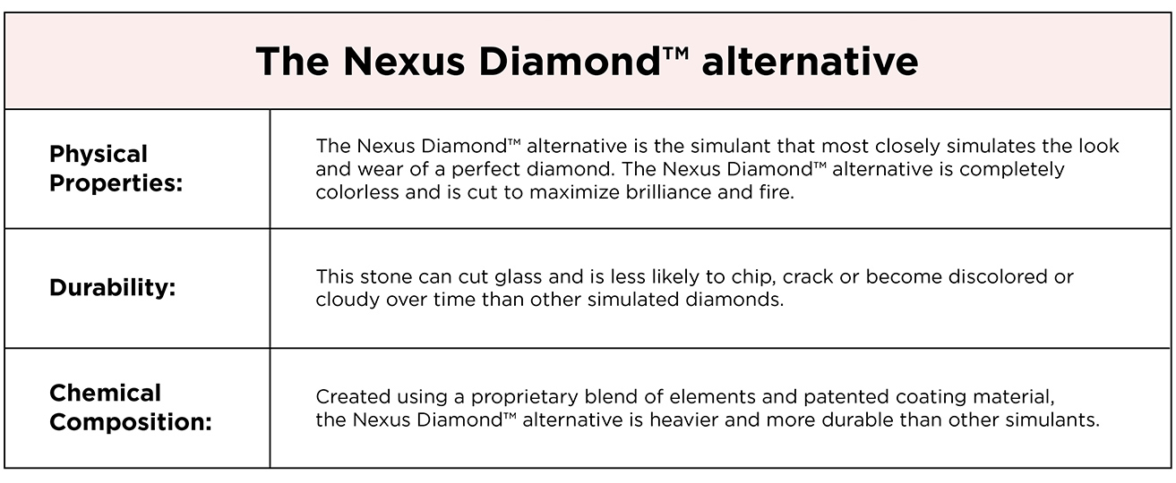 what-is-a-simulated-diamond